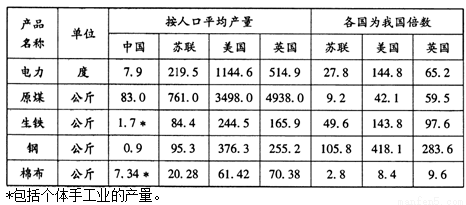 1953年中国的gdp是多少_对比中日人均GDP历史,来看改革开放以来GDP有无水分(2)