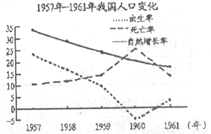 卫国人口_卫国戍边英雄(2)