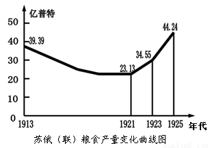 1925年人口_人口普查(2)