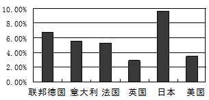 1950年世界经济总量_世界经济总量图片(3)