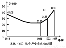 人类历史大部分时间经济总量_人类进化图