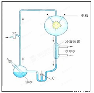 右图是米勒研究生命起源过程的实验装置,请你按要求完成探究实验报告