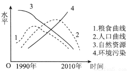 人口增长斜率图怎么分析_swot分析