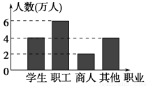 义乌最新人口_义乌火车站最新图片(2)