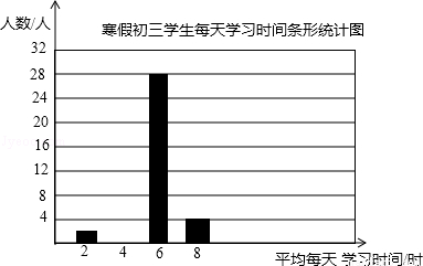 白色的人口数量_中国人口数量变化图(3)