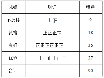 人口个人统计化的答题_时代少年团图片个人