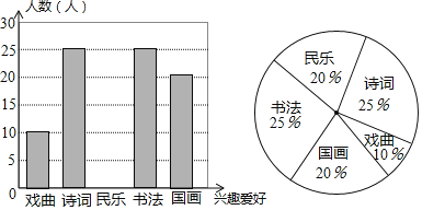 补全条形统计图;(1)学校这次调查共抽取了名学生;为弘扬中华传统文 