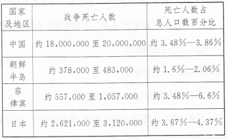 美国2020年死亡人口统计表_2020年交通事故统计表