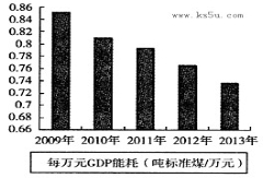 2021年万元gdp能耗(2)