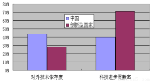 如何理解环境与资源 人口 发展之间的关系(2)