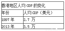 回归20年gdp变化_澳门回归20周年发展成就 GDP增长8倍,社会民生福祉不断提升(2)