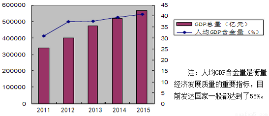 经济总量和人均GDP哪个重要_我国经济gdp总量图(2)