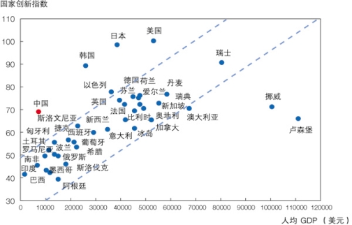 GDP属于生产关系吗(2)