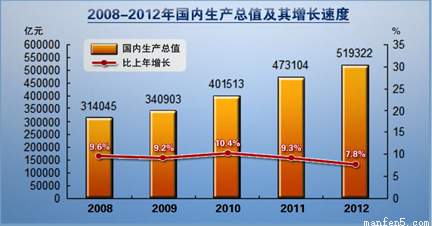 非公有制经济gdp(2)