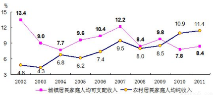 经济总量公有资产_资产负债表(2)