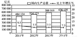 镇江gdp总产值_淮安与镇江哪个发展潜力更大 五年内,淮安能否超过镇江(2)