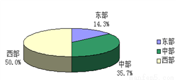 十三五重点贫困人口脱贫_农村贫困人口全部脱贫