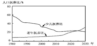 世界80岁以上人口数量_中国人口数量世界第一