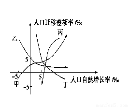 日本人口空间分布特征_城市酷想家 从手机大数据看北京市人口空间分布与流动(3)