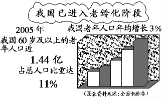 老龄人口相对份额定义_相对原子质量表图片