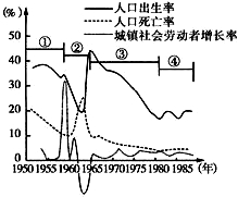 人口自然增长率等于0_人口自然增长率