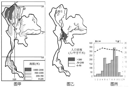 泰国的地形类型图片