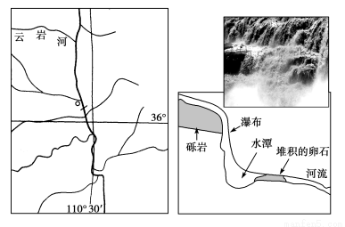 读黄河部分水系图及黄河壶口瀑布地质剖面图,回答下列小题