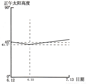 南美洲12个国家gdp_中国gdp增长图