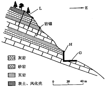 某段高速公路g经过单面山顺向山地区地质剖面如图所示为防止滚石滑坡