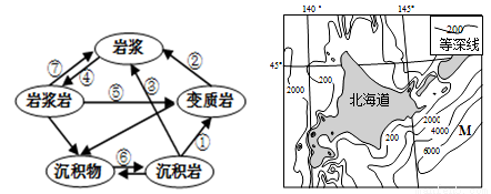 三大岩石转换示意图图片