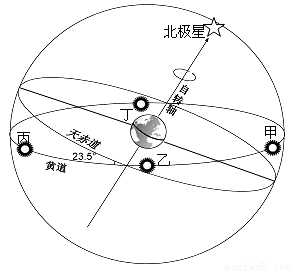 地球绕太阳运动轨迹图图片