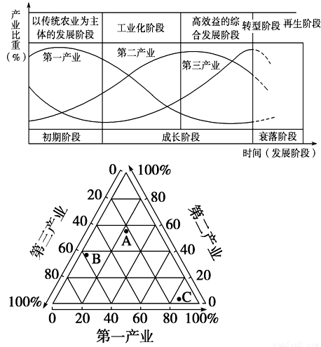 位于美国东南部的田纳西河流域曾经是美国最贫困的地区之一