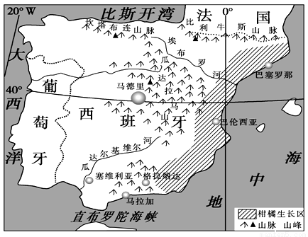 图为19852008年江苏省各功能用地重心演化示意图完成下题
