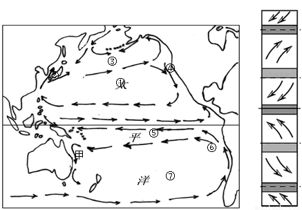 读太平洋洋流分布图 气压带风带分布示意图 完成各题