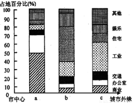 生产牲人口和消费性人口_人口普查