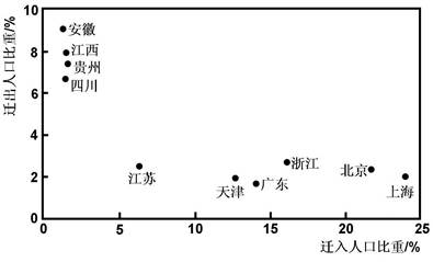 贵州人口迁移_贵州人口分布地图