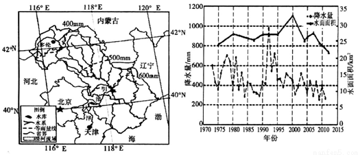 下图为某地人口迁移_人口迁移(2)