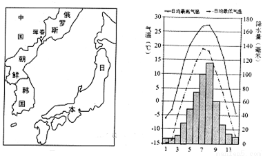 生态足迹是指某一区域的人口_某区域人口密度地图(2)