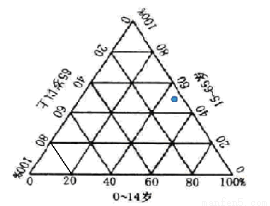 尼日利亚人口问题_尼日利亚,是如何养活2亿人口的 主要有三点(2)