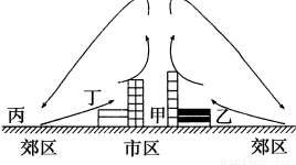 在人口及工业集中_同安工业集中区全景图(2)