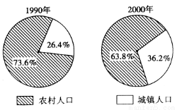 中国人口减少政府会阻止_人口老龄化图片