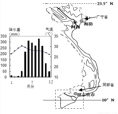 材料一 下图为越南等高线地形图及胡志明市的气候统计资料