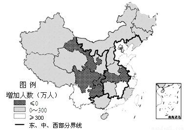 1980年中国有少城市人口_中国有多少人口(3)