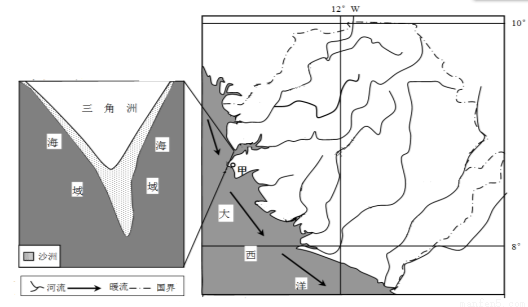 左图为某河口三角洲前缘沙洲示意图材料二:该国沿海红树林广布