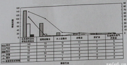 城市按人口规模可分为_为什么北京控制人口总会失败 大象公会(3)