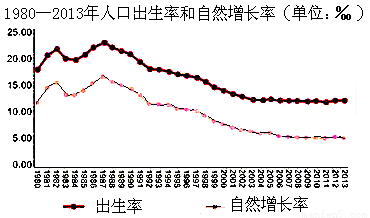 由于中国人口_中国人口(2)