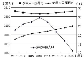 山东人口2020总人数口_仅用几个世纪全球人口增长了将近70亿,如今为何却陷入人