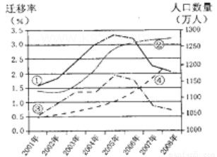 包头市人口密度图_包头市地图(3)