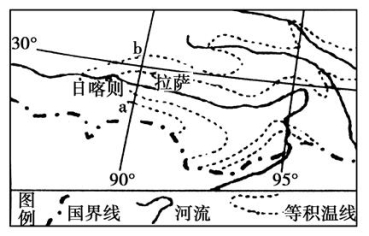 日喀则位于拉萨以西的雅鲁藏布江谷地主要属于高原温带半干旱季风气候