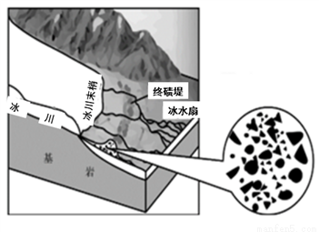 终碛堤是冰川携带物堆积在冰川末端形成堤状堆积体